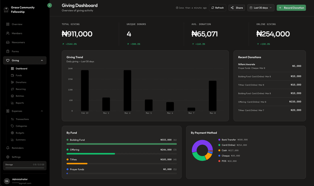 Giving & Finances screenshot