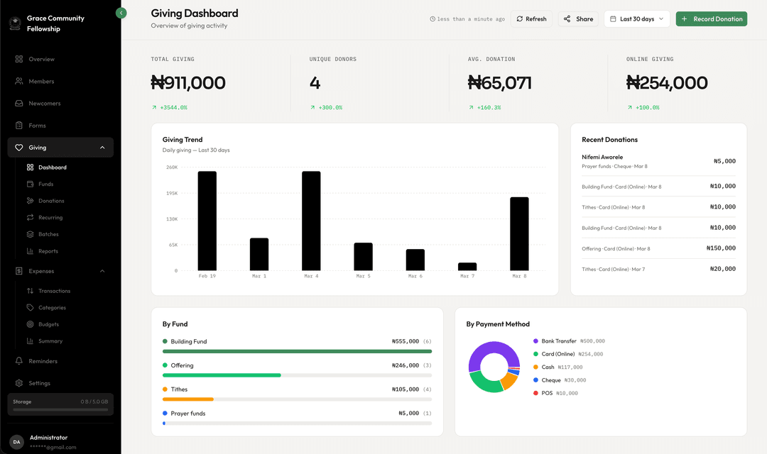 Giving & Finances screenshot