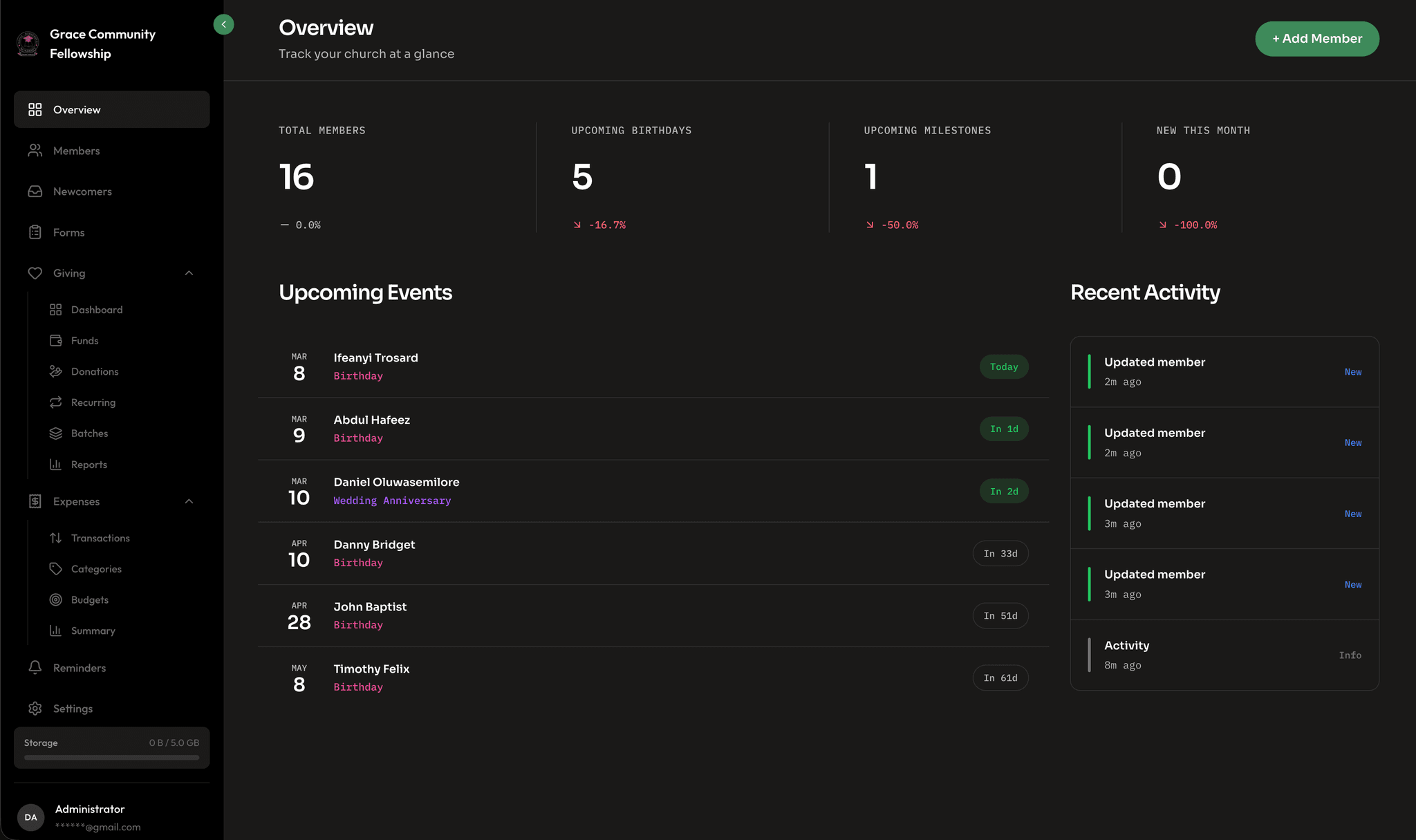 Fellowr dashboard overview — dark mode