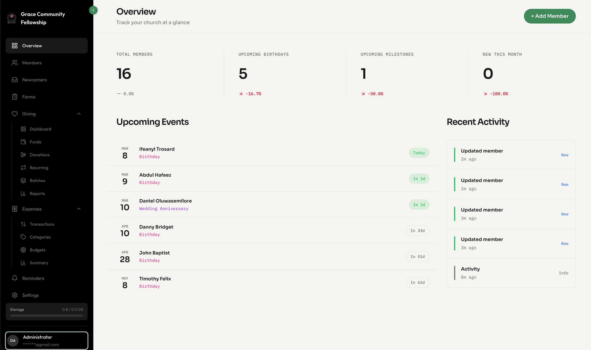 Fellowr dashboard overview