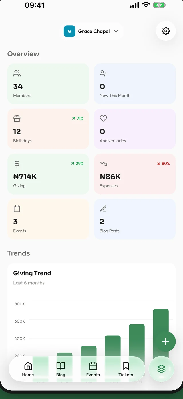 Fellowr mobile — church dashboard showing members, giving and trends